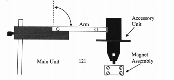 Accessory Unit Arm Magnet Assembly Main Unit 121 のの のの