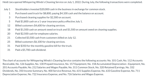 Heidi Jara opened Whispering Windss Cleaning Service on July 1, 2022. During July, the following transactions were completed