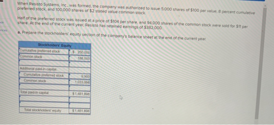 When Resisto Systems, Inc., was formed, the company was authorized to issue 5,000 shares of $100 par value, 8 percent cumulat