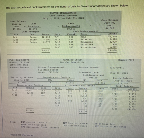 The cash records and bank statement for the month of July for Glover Incorporated are shown below. GLOVER INCORPORATED Cash A