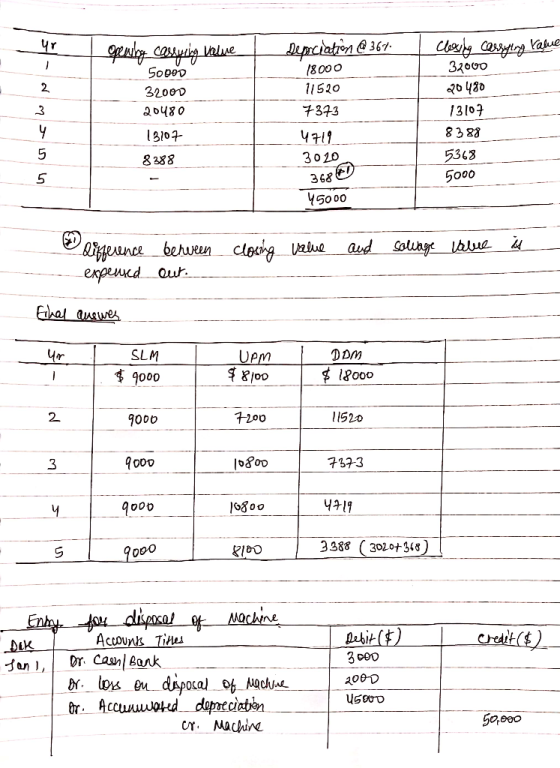 A 367 800o 11520 7373 47け 3 0 20 368 у 50 00 3200D 131o7 8 3 2a 5368 5000 8 388 5 SLM DD/M l&ooo 2 900o 11S2o 737-3 收17 3288