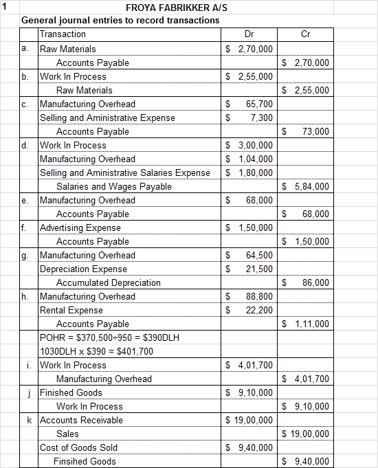 1 FROYA FABRIKKER A/S General journal entries to record transactions Transaction Dr Cr Raw Materials 2,70,000 a $ 2,70,000 Ac
