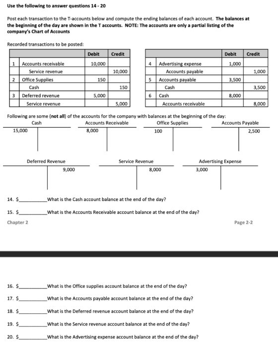 Use the following to answer questions 14-20 Post each transaction to the T-accounts below and compute the ending balances of