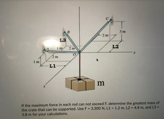 Im 11 m If the maximum force in each rod can not exceed F, determine the greatest mass of the crate that can be supported. Us