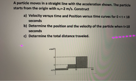 A particle moves in a straight line with the acceleration shown. The particle starts from the origin with V.=-2 m/s. Construc