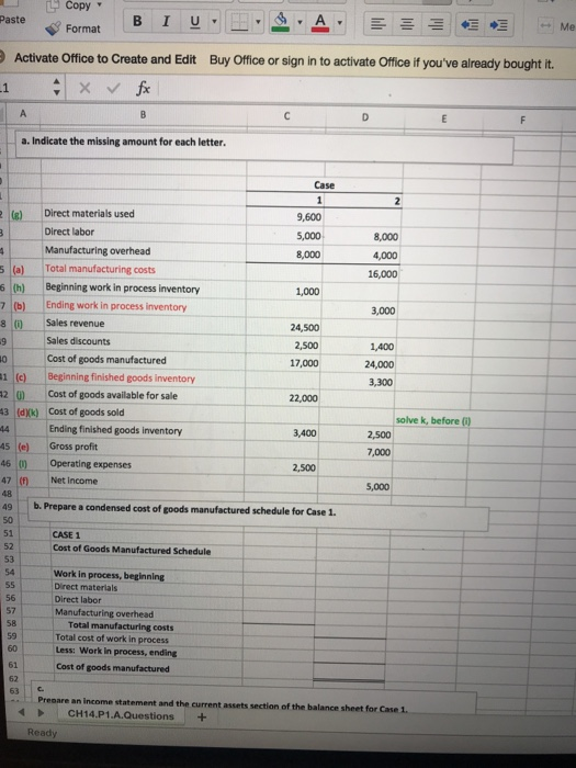 Paste Format Activate Office to Create and Edit Buy Office or sign in to activate Office if youve already bought it. a.Indicate the missing amount for each letter. Direct materials used . Direct labor 9,600 !ㅡㅡ 8,000 Manufacturing overhead 8,000 5 (a) Total manufacturing costs 6 (h) Beginning work in process inventory 7(b) Ending work in process inventory 16,000 1,000 3,000 Sales revenue 24,500 2,500 17,000 Sales discounts Cost of goods manufactured 24,000 0 1 (c) Beginning finished goods inventory 20 Cost of goods available for sale 43 (dxk) Cost of goods sold 22,000 solve k, before () Ending finished goods inventory 45 (e) Gross profit 46 ( Operating expenses 471(n Net income 5,000 b. Prepare a condensed cost of goods manufactured schedule for Case 1 50 51 CASE 1 Cost of Goods Manufactured Schedule Work in process, beginning Direct materials Direct labor Manufacturing overhead 56 58 59 60 61 Total manufacturing costs Total cost of work in process Less: Work in process, ending Cost of goods manufactured 63 C Presare an income statement and the current assets section of the balance sheet for Case 1. CH14.P1.A.Questions+ Ready