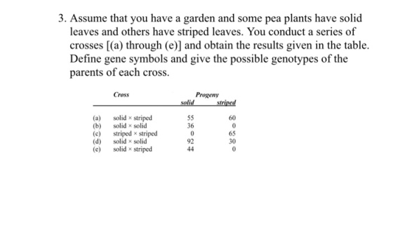 3. Assume that you have a garden and some pea plants have solid leaves and others have striped leaves. You conduct a series of crosses [(a) through (e)] and obtain the results given in the table. Define gene symbols and give the possible genotypes of the parents of each cross. Cross Progeny ー solid- 一.trire! 60 (a) solid x striped (b) solid x solid (c striped x striped (d) oli x solid (e solidx striped 36 0 92 65 30 0