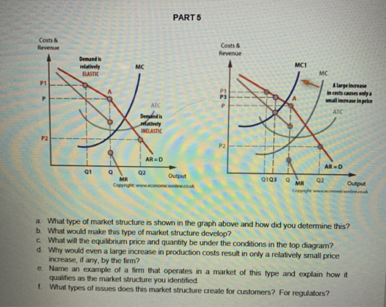 PART 5 Costs & Revenue Costs & Revenue Demand is relatively ELASTIC MC MC1 MC P1 P1 P3 P A large increase in costs causes onl