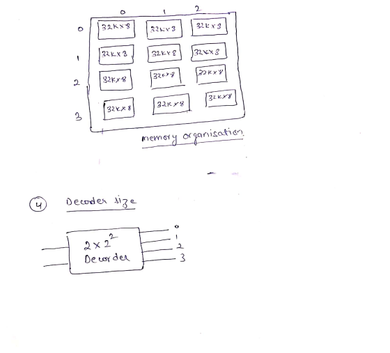 2 32 Kx8 328x3 32KX3 32kX8 32k18 32 KX3 132kg 22 KXY 2 32kx8 32k88 321x2 32 2X 8 3 memory organisation Decoder size 니 2x22 De