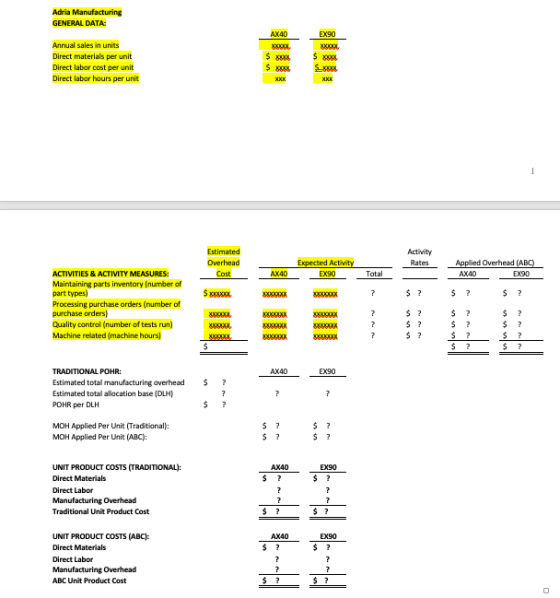 Adria Manufacturing GENERAL DATA: Annual sales in units Direct materials per unit Direct labor cost per unit Direct labor hou