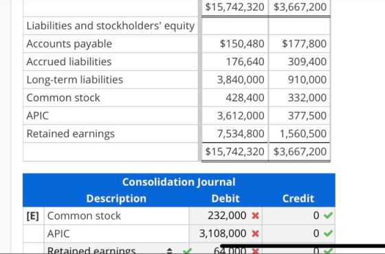 $15,742,320 $3,667,200 Liabilities and stockholders equity Accounts payable Accrued liabilities Long-term liabilities Common