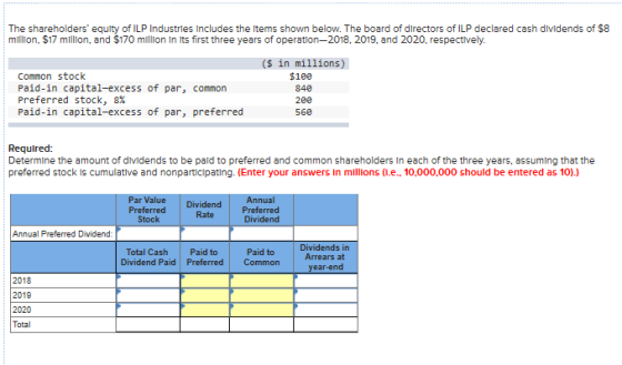 The shareholders equity of ILP Industries Includes the items shown below. The board of directors of ILP declared cash divide