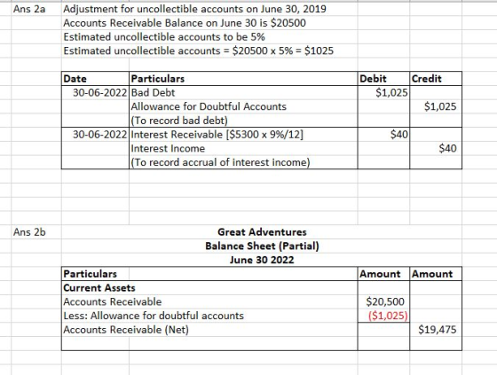 Ans 2a Adjustment for uncollectible accounts on June 30, 2019 Accounts Receivable Balance on June 30 is $20500 Estimated unco