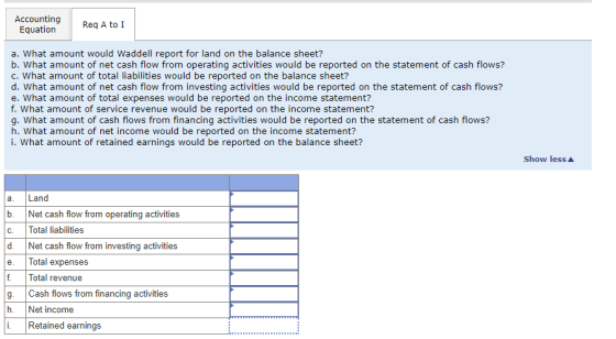Accounting Equation Reg A to I a. What amount would Waddell report for land on the balance sheet? b. What amount of net cash