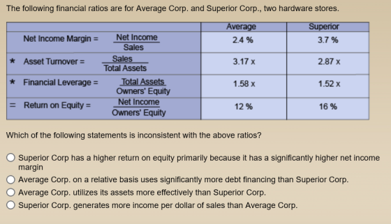 The following financial ratios are for Average Corp. and Superior Corp., two hardware stores. Average 2.4 % Superior 3.7 % Ne