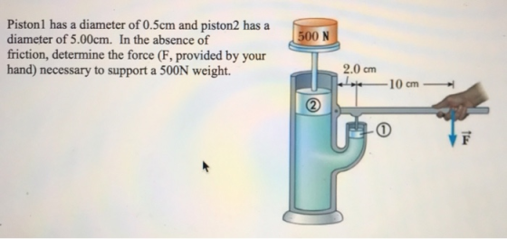 Piston1 has a diameter of 0.5cm and piston 500 N diameter of 5.00cm. In the absence of friction, determine the force (F, provided by your hand) necessary to support a 500N weight. 2.0 cm 10 cm