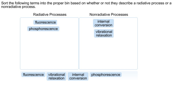 Sort the following terms into the proper bin based on whether or not they describe a radiative process or a nonradiative proc
