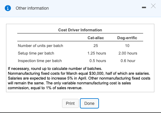 0 Other information Cost Driver Information 10 Cat-allac Dog-errific Number of units per batch 25 Setup time per batch 1.25 h