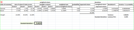 1) deviation - 2x probability state of economy rate of return if state occurs Stock X Stock y Stock z Normal 10.3% 3.7% 12.7%