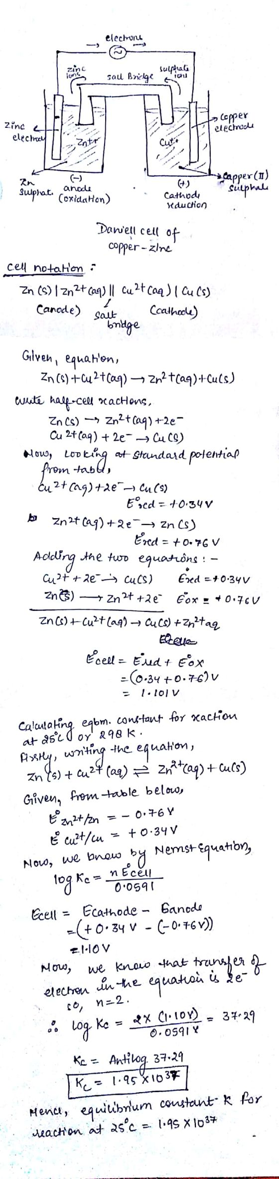 electrons sulptual sau Bricege cu Zinc Lt - elechay Lt lopper elecindela hy capper(II) Rn Suplat. - anode (oxidation) sulphal