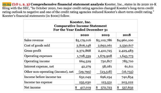 12.24 (LO 1, 2, 3) Comprehensive financial statement analysis Koester, Inc., states in its 2020 10-K filing with the SEC, “In