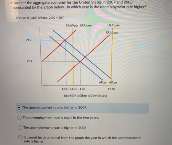 Consider the aggregate economy for the United States in 2007 and 2008, represented by the graph below. In which year is the u