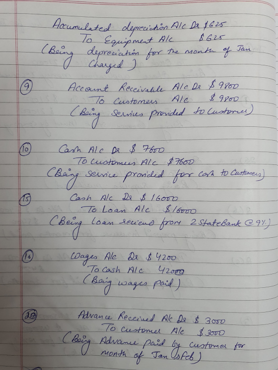 Accumulated depreciation All Dr $625 . 1o Equipment Alc $625 Bring depreciation for the month of Jan- O Charged ) Account Rec