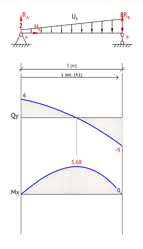 . सो 3 (m) *- 1 sec. (X1) 5.68 MxLLLLLLL