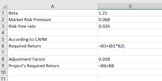 B 1 Beta 2 Market Risk Premium 3 Risk-free rate 1.21 0.068 0.026 5 According to CAPM 6 Required Return =B3+(B1*B2) > 0.018 =B