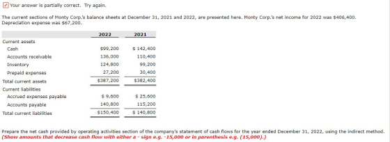 Your answer is partially correct. Try again. The current sections of Monty Corp.s balance sheets at December 31, 2021 and 20