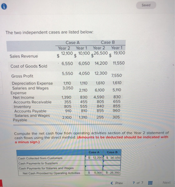 Saved The two independent cases are listed below: Case A Case B Year 2 Year 1 Year 2 Year 1 $ 12,100 s 10,100 326,500 19,100