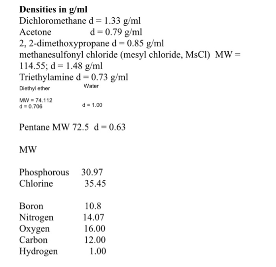 Densities in g/ml Dichloromethane d= 1.33 g/ml Acetone d =0.79 g/ml 2, 2-dimethoxypropane d= 0.85 g/ml methanesulfonyl chlori