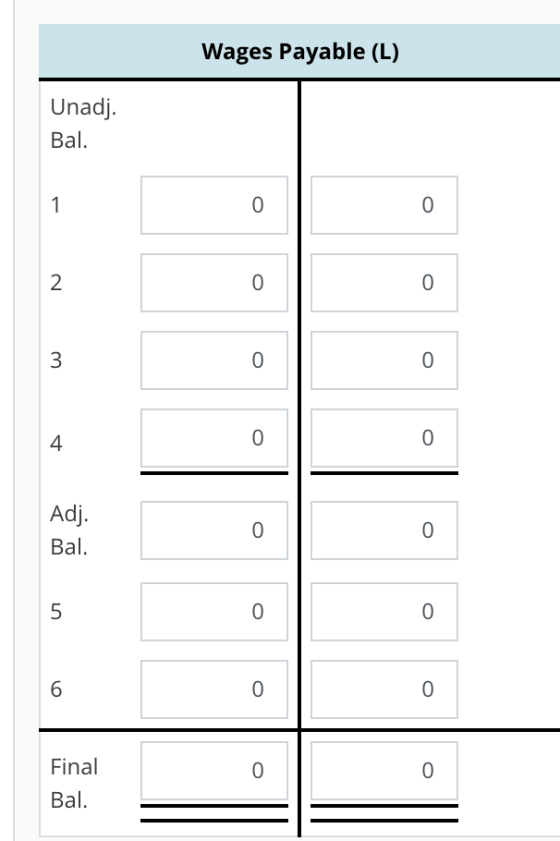 Wages Payable (L) Unadj Bal 0 0 0 0 4. 0 0 Adj Bal 0 0 0 0 Final Bal