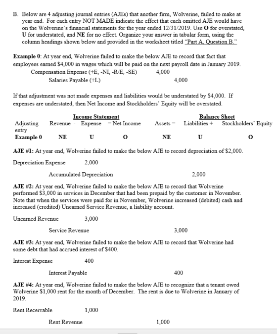 B. Below are 4 adjusting journal entries (AJEs) that another firm, Wolverine, failed to make at year end. For each entry NOT