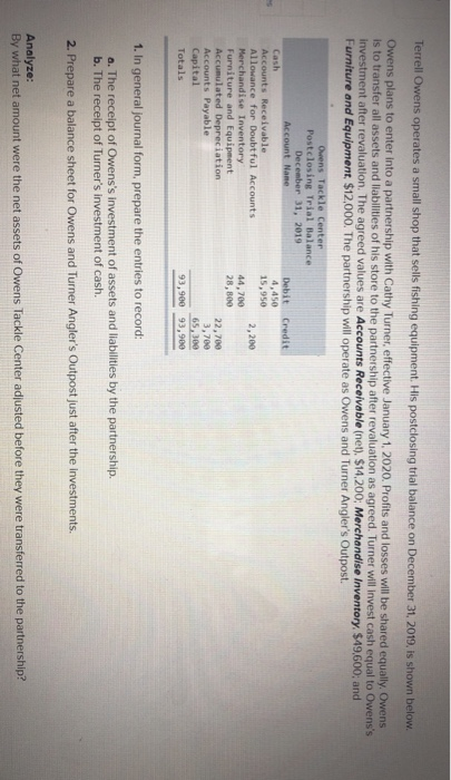Terrell Owens operates a small shop that sells fishing equipment. His postclosing trial balance on December 31, 2019. is show