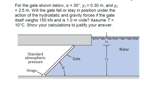 For the gate shown below, alpha = 30 degree, y1 =