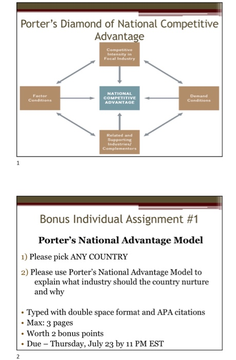 Porters Diamond of National Competitive Advantage Competitive Intensity in Focal Industry Factor Conditions NATIONAL COMPETI