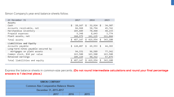 Simon Companys year-end balance sheets follow. 2017 2016 2015 At December 31 Assets Cash Accounts receivable, net Merchandis