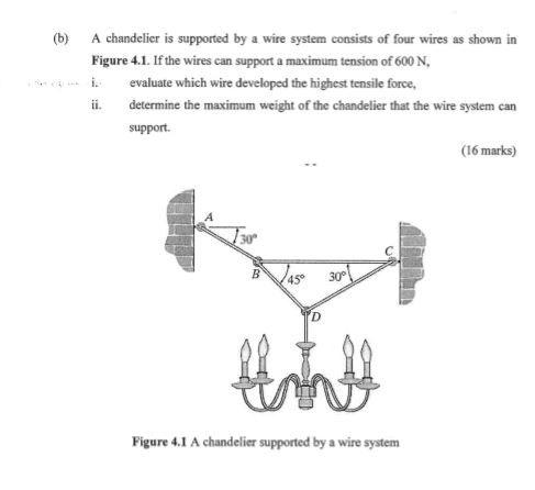(b) A chandelier is supported by a wire system consists of four wires as shown in Figure 4.1. If the wires can support a maxi