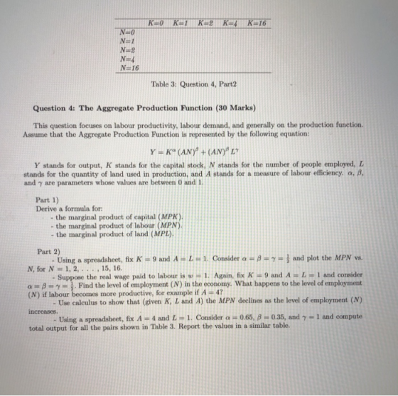 N-1 N=2 N-4 N-16 Table 3: Question 4, Part2 Question 4: The Aggregate Production Function (30 Marks) This question focuses on labour productivity, labour demand, and generally on the production function. Assume that the Aggregate Production Function is represented by the following equation: Y stands for output, K stands for the capital stock, N stands for the number of people employed, L stands for the quantity of land used in production, and A stands for a measure of labour efficiency a, B, and γ are parameters whose values are between 0 and 1. Part 1) Derive a formula for - the marginal product of capital (MPK) the marginal product of labour (MPN) - the marginal product of land (MPD). Part 2) N,for N = 1, 2, . . . , 15, 16. α -γ Find the level of employment(N) in the economy, what happens to the level of employment - Using a spreadsheet, fix K-: 9 and A L 1 . Consider a-β-γ and plot the MPN vs. - Suppose the real wage paid to labour is w -1. Again, fix K-9 and A-L-1 and consider (N) if labour becomes more productive, for example if A-47 Use calculus to show that (given K, L and A) the MPN declines as the level of employment (N) Using a spreadsheet, fix A-4 and L-1. Consider α 0.65, β-0.35, and γ-1 and compute total output for all the pairs shown in Table 3. Report the values in a similar table.