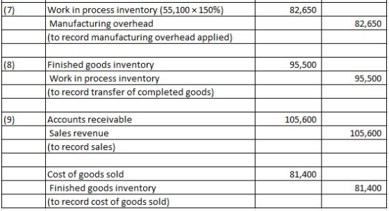 82,650 Work in process inventory (55,100 x 150%) Manufacturing overhead (to record manufacturing overhead applied) 82,650 95,