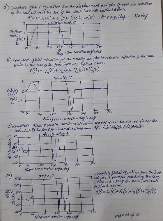 notation 3) complere global equation for the displacement and stot it over one of the cars, which is the sum of the four inte