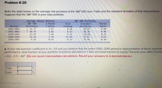 Problem 6-20 Refer the table below on the average risk premium of the S&P 500 over T-bills and the standard deviation of that