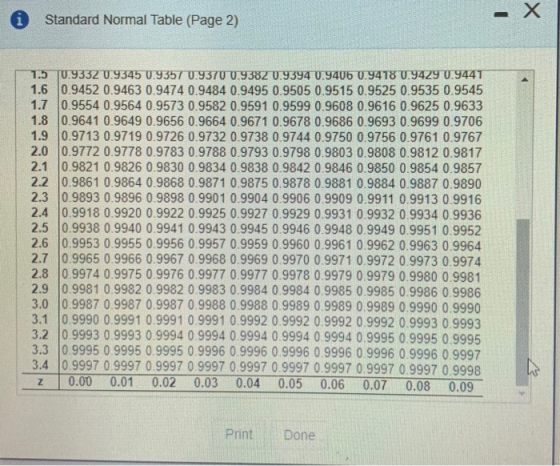 X Standard Normal Table (Page 2) 1.5 U.9332 U.9345 0.9357 0.9370 0.938Z 0.9394 0.9406 0.9418 0.9429 0.9441 1.6 0.9452 0.9463