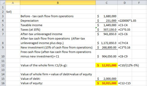 C D E 1 2 Sol) $ $ $ $ $ 1,680,000 231,000 =220000*1.05 1,449,000 =C3-C4 507,150.0 =C5*0.35 941,850.0 =C5-C6 Before-tax cash