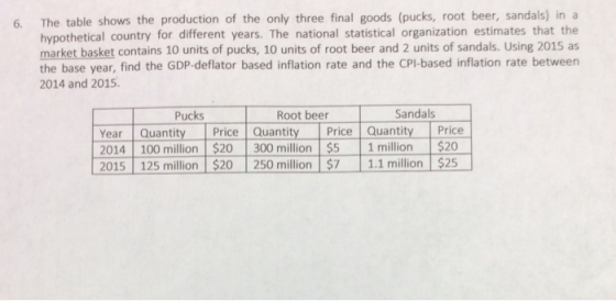 6. The table shows the production of the only three final goods (pucks, root beer, sandals) in a hypothetical country for dif