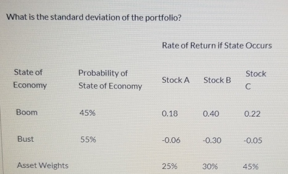What is the standard deviation of the portfolio? Rate of Return if State Occurs Stock State of Economy Probability of State o