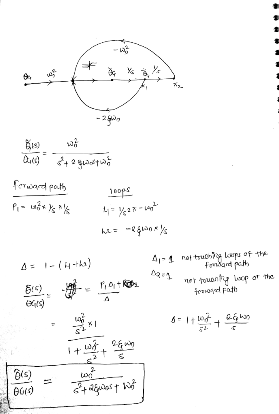 0 forward path loops Δ,-1 RE1 not touchTy loops of the fonSard path nut touehiy locop ot the SlS) e(s S2 2 2 0G(s)