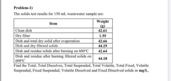 Problem-1) The solids test results for 150 mL wastewater sample are: Item Weight (g) Clean dish 42.61 Dry filter 1.55 Dish an
