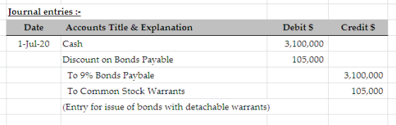 Credits Journal entries :- Date Accounts Title & Explanation 1-Jul-20 Cash Discount on Bonds Payable To 9% Bonds Pavbale To C